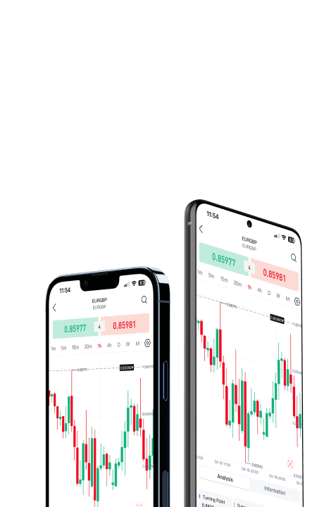 Mt4 Trade Mobile Bg Image